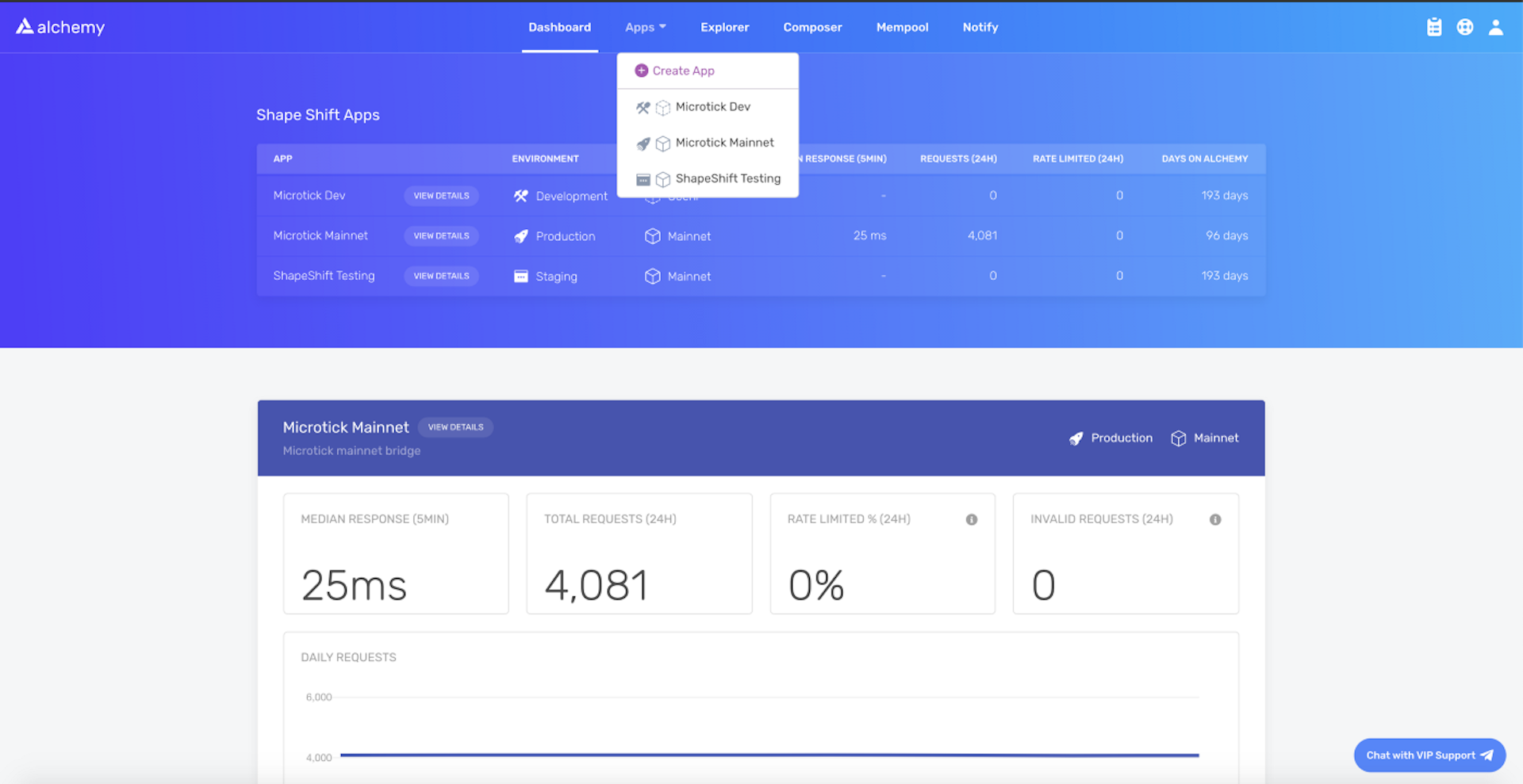 Alchemy dashboard